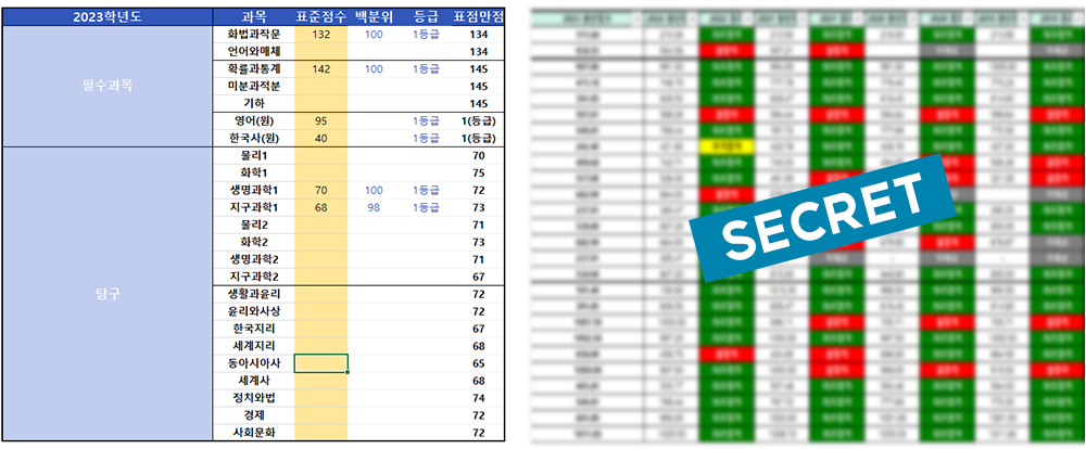 잇올 배치표 이미지